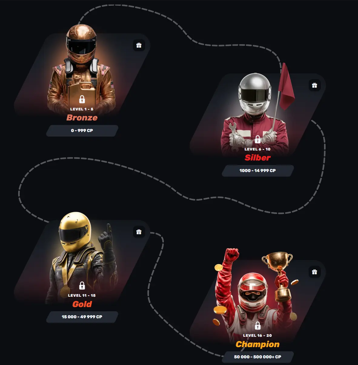 VIP-Programm im Red Racer Casino