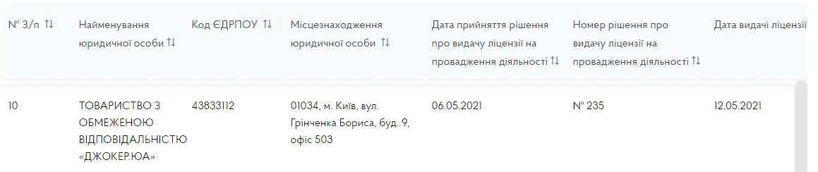 Ліцензія від КРАІЛ Джокер казино