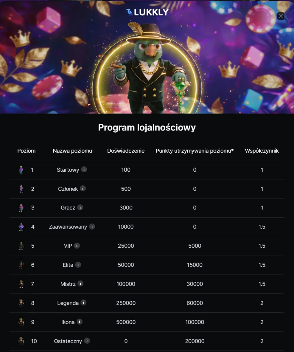 VIP Club w Lukkly Casino